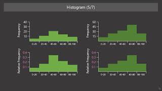 Data Science for Everyone 6-2 Data Visualization for Univariate Analysis Part 2