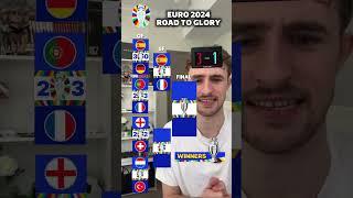 FILTER PREDICTS WINNER OF EURO 2024? 