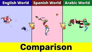 English World vs Spanish World vs Arabic World  Comparison  Data Duck 2.o