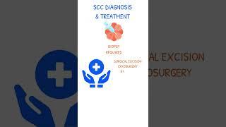 SQUAMOUS CELL CARCINOMA Symptoms Diagnosis Treatment