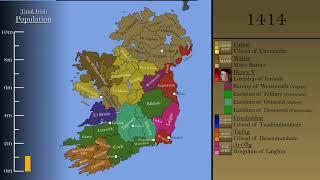 The History of Ireland Every Year