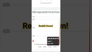 Reddit Down Error 503