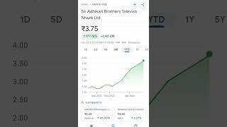 sri adhikari brothers share price #trending #sri #adhikari #pennystockunder10rs #stocksinnews