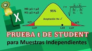 Prueba t de Student para Muestras Independientes con Excel - Paso a Paso Didáctico