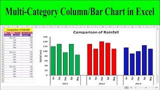 How to Create Multi-Category ColumnBar Chart in Excel