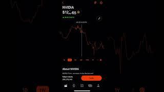 NVIDIA Has A Rough Week  NVDA #nvda #nvidia #stocktrading #investing #makemoney