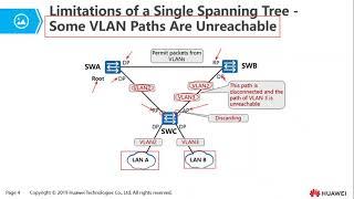 Topic 15  MSTP Principles and Configurations