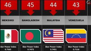 Peringkat MILITER TERKUAT di Dunia 2021 INDONESIA Urutan Berapa ya? #INDOPEDATA