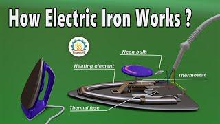 Working of Electric Iron Box Explained  PhaseNeutral