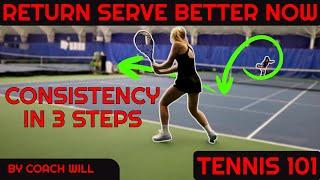 Return Of Serve  TENNIS 101