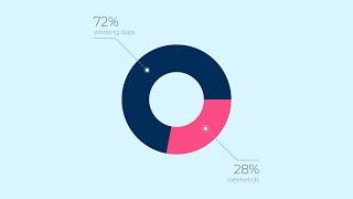 Daily statistics animation - 2D motion graphics