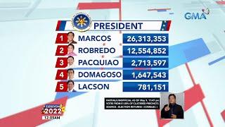 Partial unofficial count as of 1147 PM  Eleksyon 2022