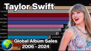 Taylor Swift  Global Album Sales  2006 - 2024 Including Streaming