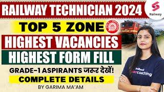 RRB Technician Top 5 Zone 2024  Railway Technician Safe Zone 2024  RRB Technician 2024 Online Form