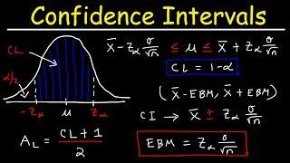 How To Find The Z Score Confidence Interval and Margin of Error for a Population Mean