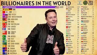 COUNTRIES WITH MOST BILLIONAIRES IN THE WORLD