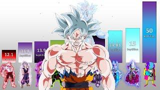 Top 100 Strongest Dragon Ball Super Characters POWER LEVELS All Sagas 2024