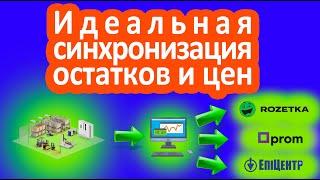 Идеальная синхронизация остатков и цен. Как синхронизировать цены в интернет-магазине.