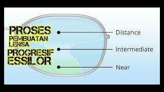 Proses Pembuatan Lensa Kacamata Progresif dan Edging - PROGRESSIV ESSILOR MANUFACTURING-