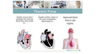 Hospital Pit Crew CPR Thoracic Pump ResQPOD