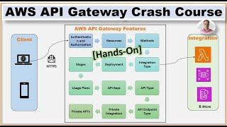 AWS API Gateway Crash Course - Learn AWS API Gateway in 30 mins With Hands-On Demo