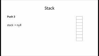 Data Structures What is a Stack?
