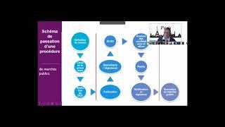 2ème partie - Comprendre la chaîne de lachat public