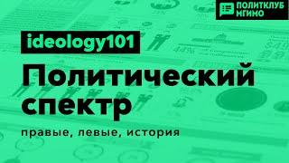 Ideology101 - Политический спектр политические идеологии