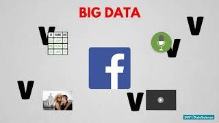 Part 11  Real Life Examples of Big Data