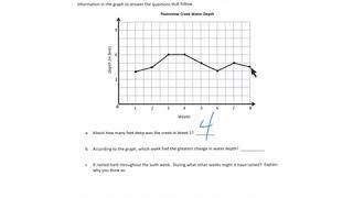 Module 6 Exit Ticket 19