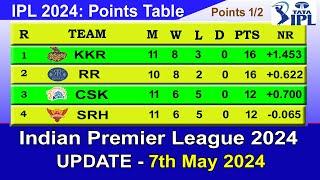 IPL 2024 POINTS TABLE - UPDATE 752024  IPL 2024 Table List