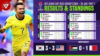  South Korea vs Malaysia - AFC Asian Cup 2023 Results & Standings Today as of January 25 Part 1