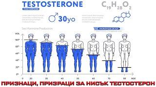 ПРИЗНАЦИ ПРИЗРАЦИ ЗА НИСЪК ТЕСТОСТЕРОН