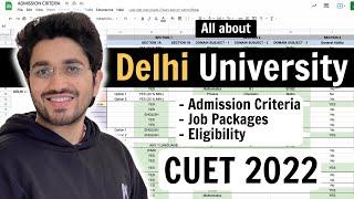 Delhi University  All about Admission Criteria + Package  CUET 2022