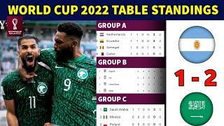 FIFA World Cup 2022 Points Table FIFA World Cup 2022 TableFIFA World Cup 2022 Fixtures and Results