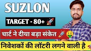 Suzlon Energy share price. Suzlon Energy share latest news today. Suzlon Energy stock news today.