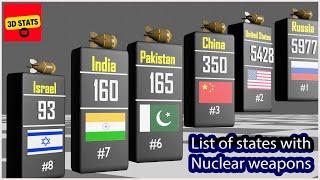 List of states with nuclear weapons  Number of nuclear warheads  3D Stats