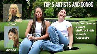 Top 5 artists and songs with Nia