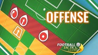 Build Your Offense to Score Effectively in Football Tactics & Glory