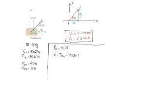 A system of differential equations is given. a Construct the phase plane plotting all nullclines…