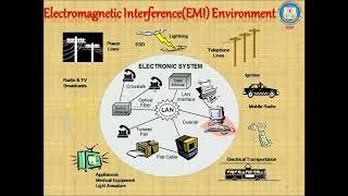 Introduction to ElectroMagnetic Interference and Compatibility