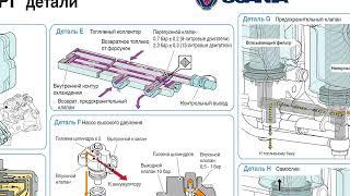 Scania обзор изменений а топливной системе XPI для LPRGS серии