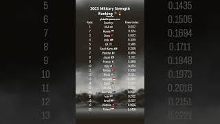 2023 Military Strength Ranking 🪖️