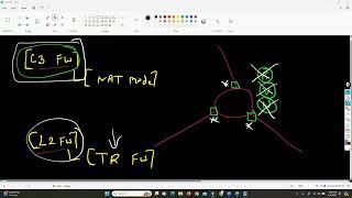 COMPLETE CISCO ASA FIREWALL BOOTCAMP DAY 6