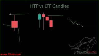 THE BEST PAIR TO TRADE DURING WAKANDA SESSION IN FOREX TRADING PART 4