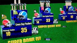All NFL Super Bowl Winners  1967-2022