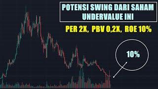 Potensi profit Swing trading saham dari saham undervalue per 2x pbv 02x roe 10%