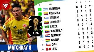  MD8 FIFA World Cup 2026 CONMEBOL Qualifiers Results & Standings Table as of 10 Sep 2024