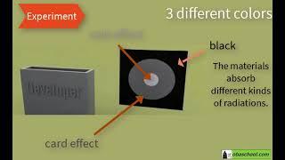 Radioactivity – 1.2 Atoms & Radiation – The Photographic Film