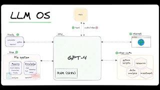 Build the LLM OS  Autonomous LLMs as the new Operating System